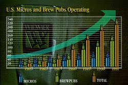 Cliff-Schinkel-1999-JVNW-Beer-Presentation-Slide-Chart-2