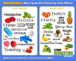Cliff-Schinkel-2013-Food-Revolution-Network-Warning-Side-Effects-Graphic-A