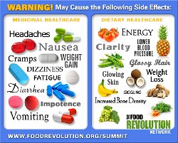 Cliff-Schinkel-2013-Food-Revolution-Network-Warning-Side-Effects-Graphic-D